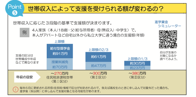 2020年度からの新しい奨学金制度について。給付型奨学金や大学等の授業料等減免は【保存版】 札幌えでゅ
