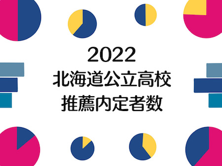 北海道公立高校の推薦入試【2022】合格内定者数が発表