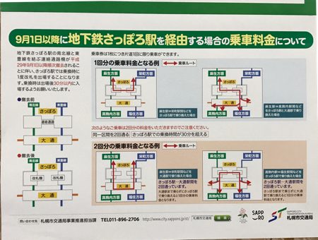 地下鉄札幌駅 連絡通路柵がなくなる日